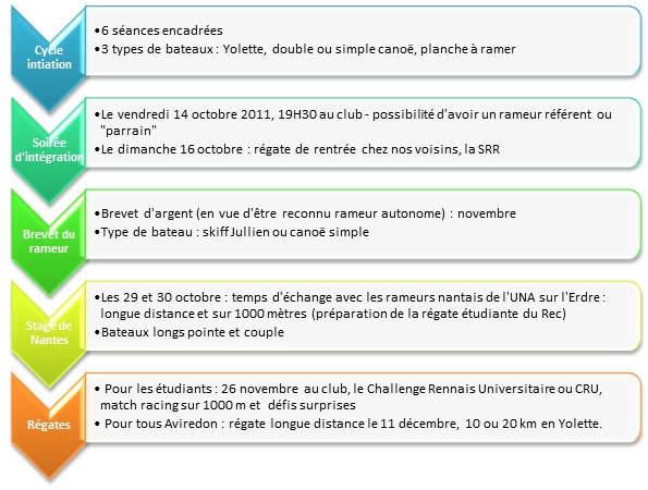 prgrmrentree1ertrim2011